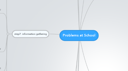 Mind Map: Problems at School