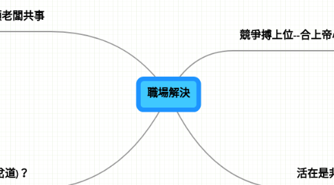 Mind Map: 職場解決