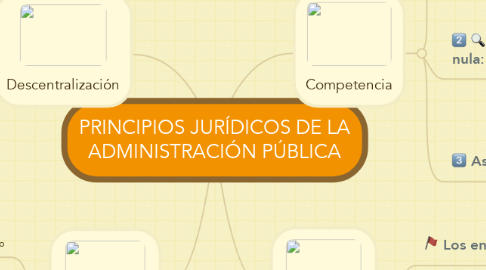 Mind Map: PRINCIPIOS JURÍDICOS DE LA ADMINISTRACIÓN PÚBLICA