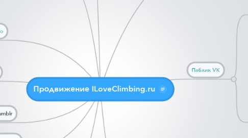 Mind Map: Продвижение ILoveClimbing.ru