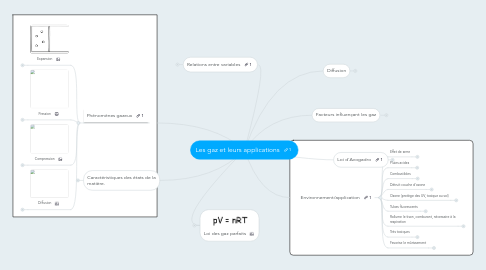 Mind Map: Les gaz et leurs applications