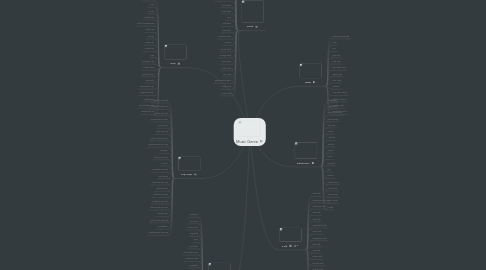 Mind Map: Music Genre