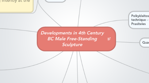 Mind Map: Developments in 4th Century BC Male Free-Standing Sculpture