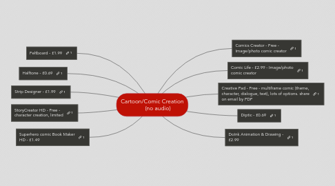 Cartoon/Comic Creation (no audio) | MindMeister Mind Map Cartoon/Comic Creation (no audio) | MindMeister Mind Map