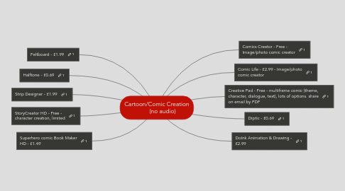 Mind Map: Cartoon/Comic Creation        (no audio)