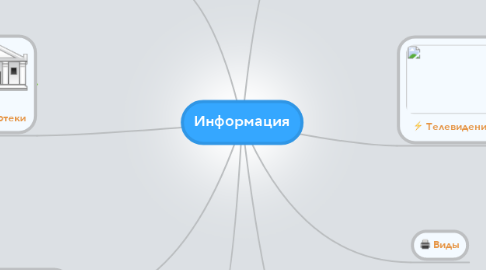 Mind Map: Информация