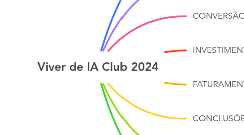 Mind Map: Viver de IA Club 2024