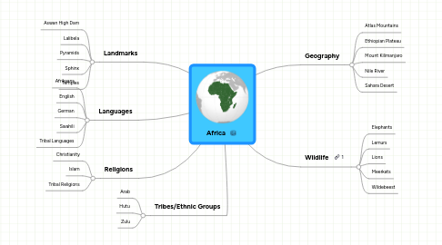 Mind Map: Africa