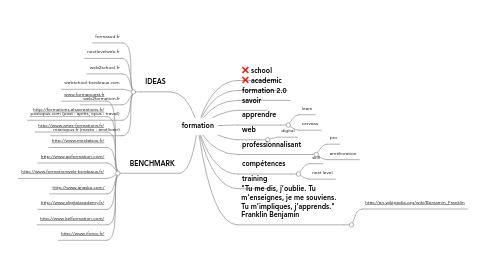 Mind Map: formation