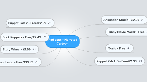 Mind Map: iPad apps - Narrated Cartoon