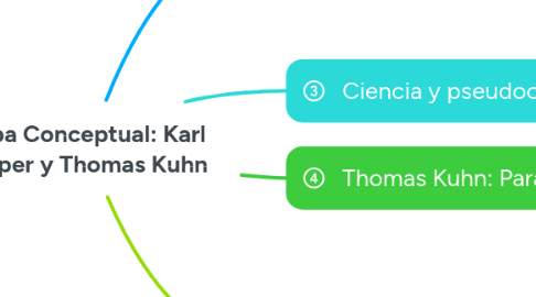 Mind Map: Mapa Conceptual: Karl Popper y Thomas Kuhn