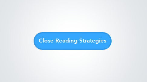 Mind Map: Close Reading Strategies