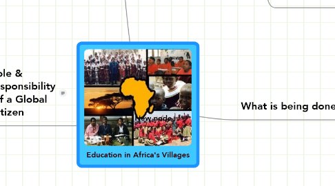 Mind Map: Education in Africa's Villages