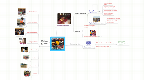 Mind Map: Education in Africa's Villages