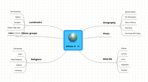 Mind Map: Africa-4