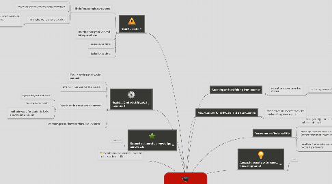 Mind Map: Characteristics of Authentic Learning