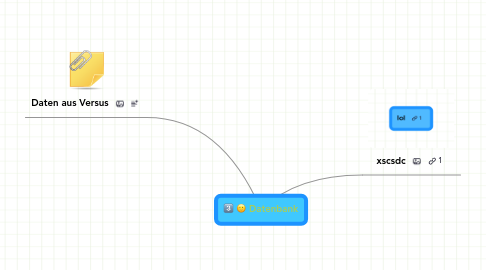 Mind Map: Datenbank