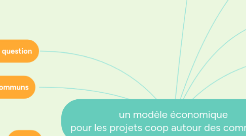 Mind Map: un modèle économique pour les projets coop autour des communs ?