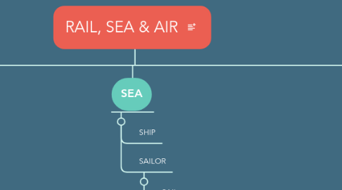 Mind Map: RAIL, SEA & AIR