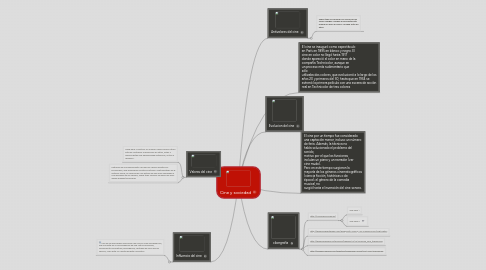 Mind Map: Cine y sociedad