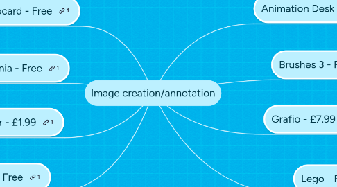 Mind Map: Image creation/annotation