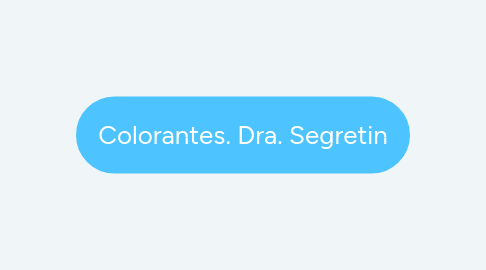 Mind Map: Colorantes. Dra. Segretin
