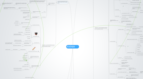 Mind Map: Articles Developing Educational Aspects