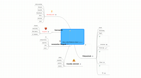 Mind Map: János vitéz Kukorica Jancsi