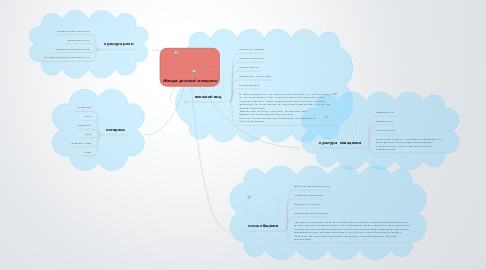 Mind Map: Имидж деловой женщины