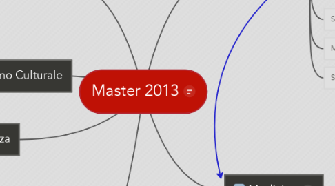 Mind Map: Master 2013