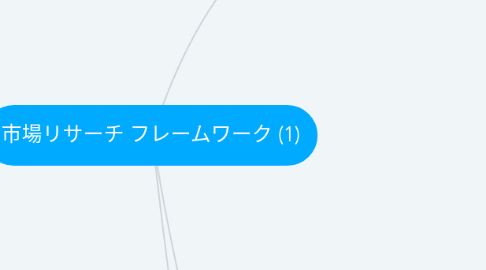 Mind Map: 市場リサーチ フレームワーク (1)