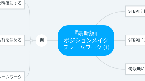 Mind Map: 『最新版』 ポジションメイク フレームワーク (1)