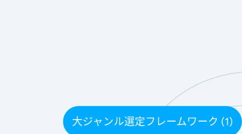 Mind Map: 大ジャンル選定フレームワーク (1)