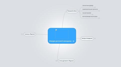 Mind Map: Имидж деловой женщины