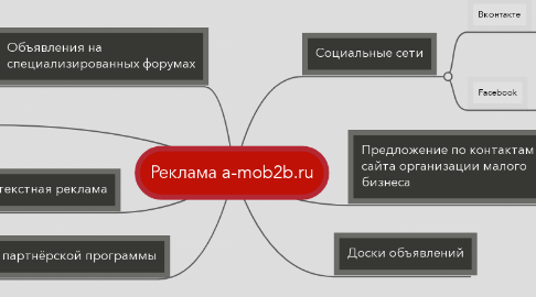 Mind Map: Реклама a-mob2b.ru