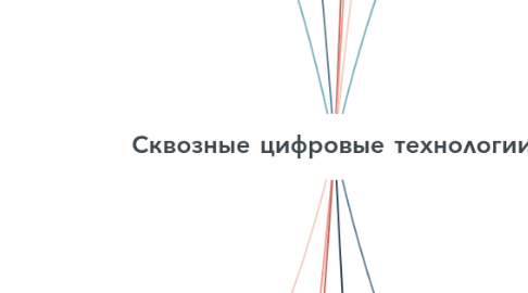 Mind Map: Сквозные цифровые технологии