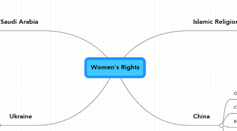 Mind Map: Women's Rights