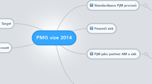 Mind Map: PMG vize 2014
