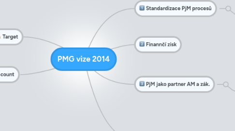 Mind Map: PMG vize 2014