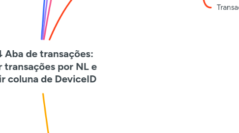 Mind Map: 3.2.4 Aba de transações: Listar transações por NL e Incluir coluna de DeviceID