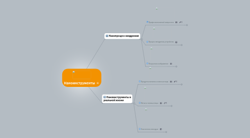 Mind Map: Наноинструменты