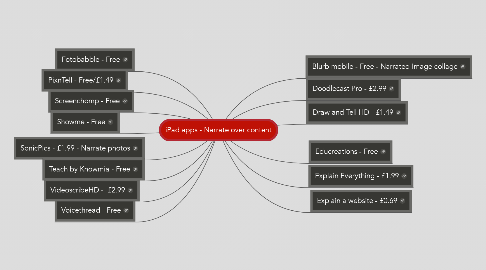 Mind Map: iPad apps - Narrate over content
