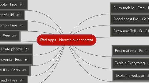 Mind Map: iPad apps - Narrate over content