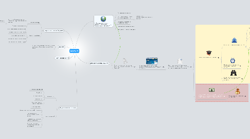 Mind Map: Sollers.VIN