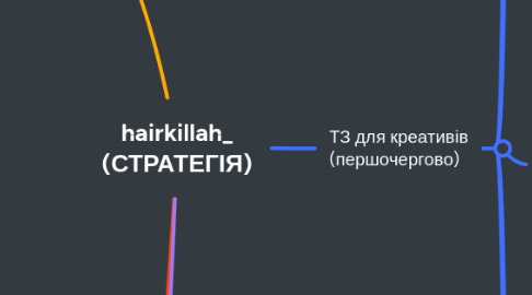 Mind Map: hairkillah_ (СТРАТЕГІЯ)
