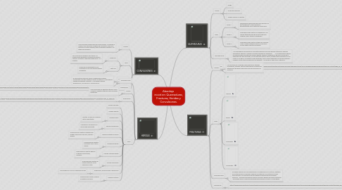 Mind Map: Abordaje inicial en: Quemaduras, Fracturas, Heridas y Convulsiones.