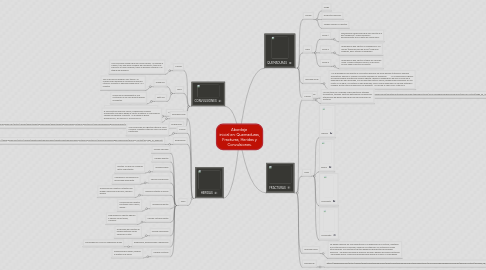 Mind Map: Abordaje  inicial en: Quemaduras, Fracturas, Heridas y Convulsiones.