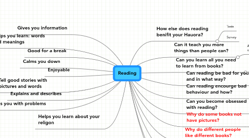 Mind Map: Reading