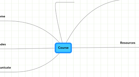 Mind Map: Course