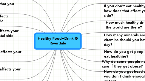 Mind Map: Healthy Food+Drink @ Riverdale